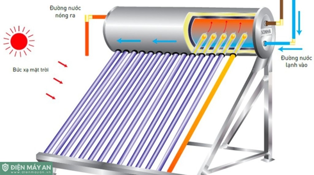 Kinh nghiệm chọn mua bình nóng lạnh tiết kiệm điện, an toàn và bền lâu